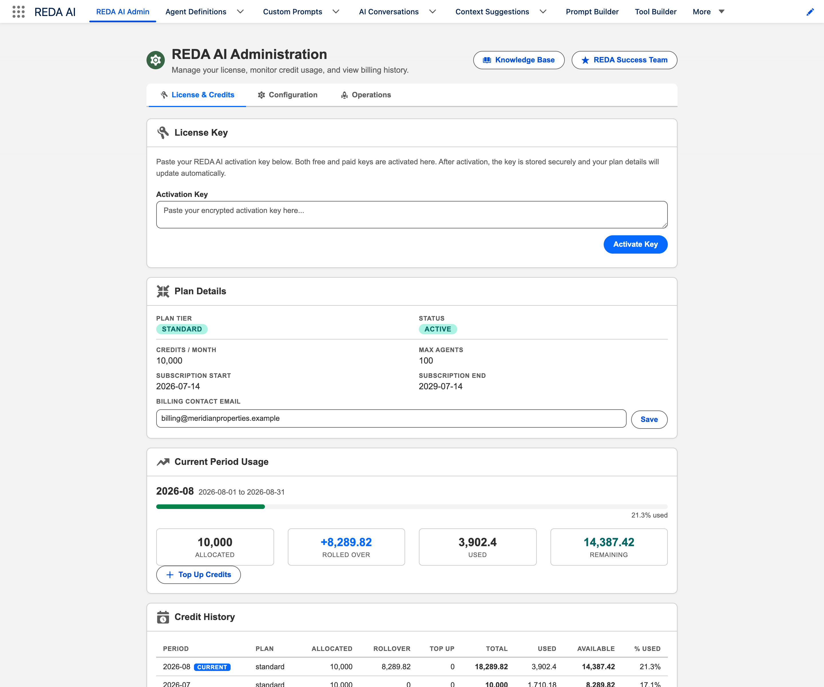 A guia REDA AI Administration no Salesforce, na subguia License and Credits. Um cartão License Key contém um campo Activation Key e um botão Activate Key. Plan Details mostra Plan Tier STANDARD, Status ACTIVE, Credits per Month 10.000 e Max Agents 100, com as datas da assinatura e um e-mail de contato de faturamento. Current Period Usage mostra uma barra de progresso em 21,3 por cento consumido, com Allocated 10.000, Rolled Over 8.289,82, Used 3.902,4 e Remaining 14.387,42. Uma tabela Credit History lista cada período com seus créditos alocados, transferidos, de recarga, totais, consumidos e disponíveis.