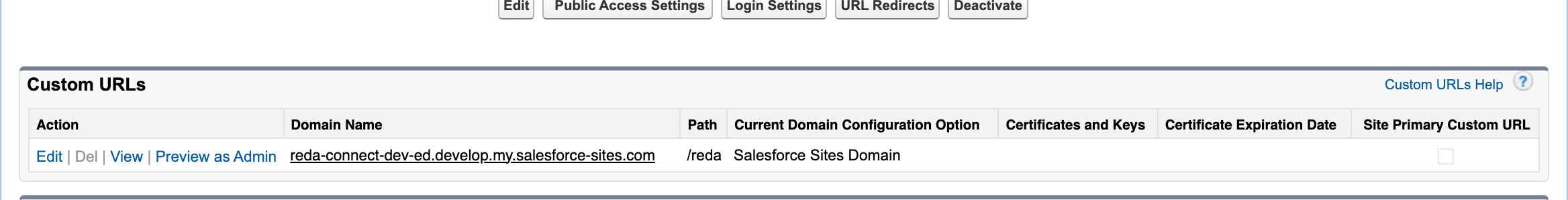 Botones de la página de detalles del sitio —Editar, Configuración de acceso público, Configuración de inicio de sesión, Redirecciones de URL y Desactivar— y sección de URL personalizadas con el dominio de Sites y la ruta /reda