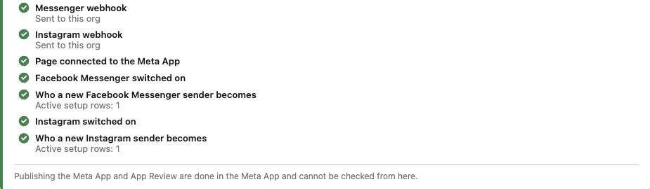 A lista cobre webhooks, assinatura da Página, ativação de canais e configuração ativa de correspondência. Publicação e App Review continuam na Meta.