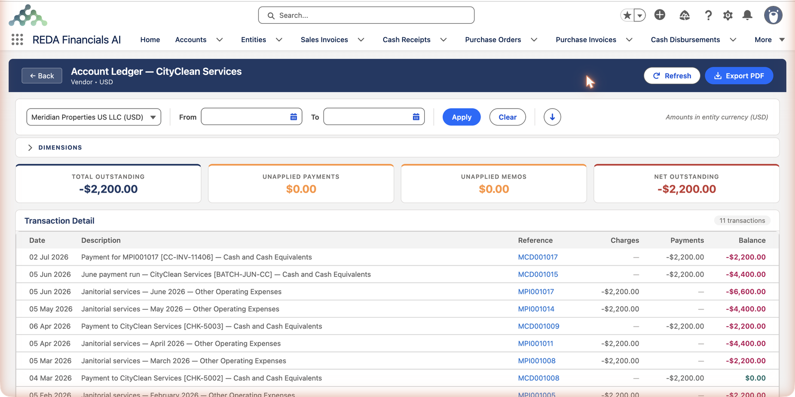 El Mayor de cuenta de CityClean Services en REDA Financials AI, titulado Proveedor USD, con botones Atrás, Actualizar y Exportar PDF. Filtros: un selector de entidad que muestra Meridian Properties US LLC (USD), campos de fecha Desde y Hasta con botones Aplicar y Borrar, y una nota 'Importes en la moneda de la entidad (USD)'. Debajo hay un panel plegable DIMENSIONES. Cuatro fichas de resumen: TOTAL PENDIENTE -$2,200.00, PAGOS SIN APLICAR $0.00, NOTAS SIN APLICAR $0.00, PENDIENTE NETO -$2,200.00. La tabla Detalle de transacciones (11 transacciones) enumera filas fechadas como 'Servicios de limpieza — junio de 2026 — Otros gastos operativos' y 'Pago de MPI001017 [CC-INV-11406] — Efectivo y equivalentes de efectivo', cada una con un enlace de Referencia (números de documento MPI/MCD), columnas de Cargos, Pagos y un Saldo acumulado.