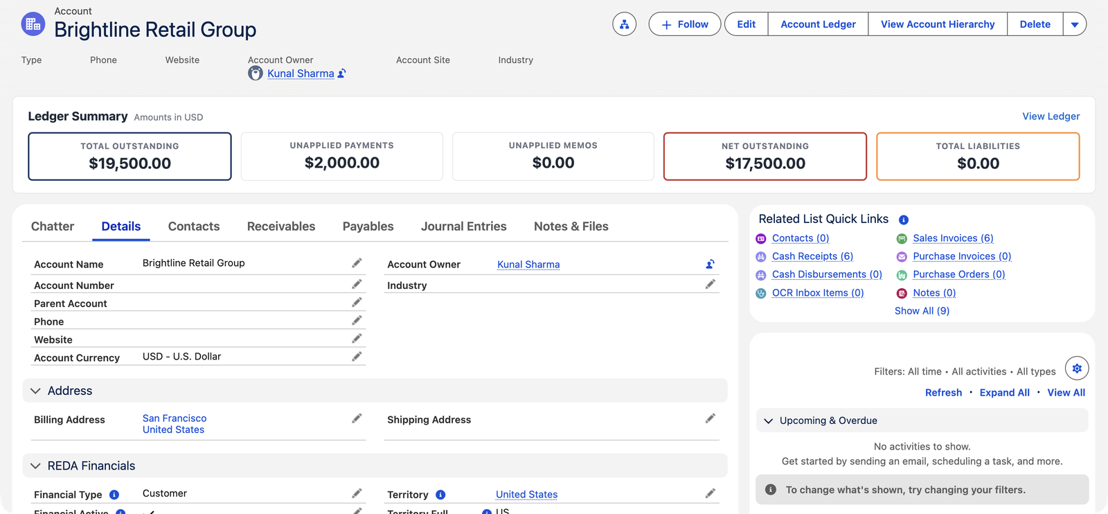 A página da conta da Brightline Retail Group na REDA Financials AI mostrando a faixa de Resumo do Livro Razão com cinco indicadores: Saldo Pendente Total $19.500,00, Pagamentos Não Aplicados $2.000,00, Notas de Crédito Não Aplicadas $0,00, Saldo Líquido Pendente $17.500,00 e Total de Passivos $0,00, além de um link Ver Livro Razão e um botão Livro Razão da Conta no cabeçalho. Abaixo há guias para Detalhes, Contatos, Contas a Receber, Contas a Pagar e Lançamentos Contábeis, e Links Rápidos de Listas Relacionadas incluindo Faturas de Venda (6) e Recebimentos (6).