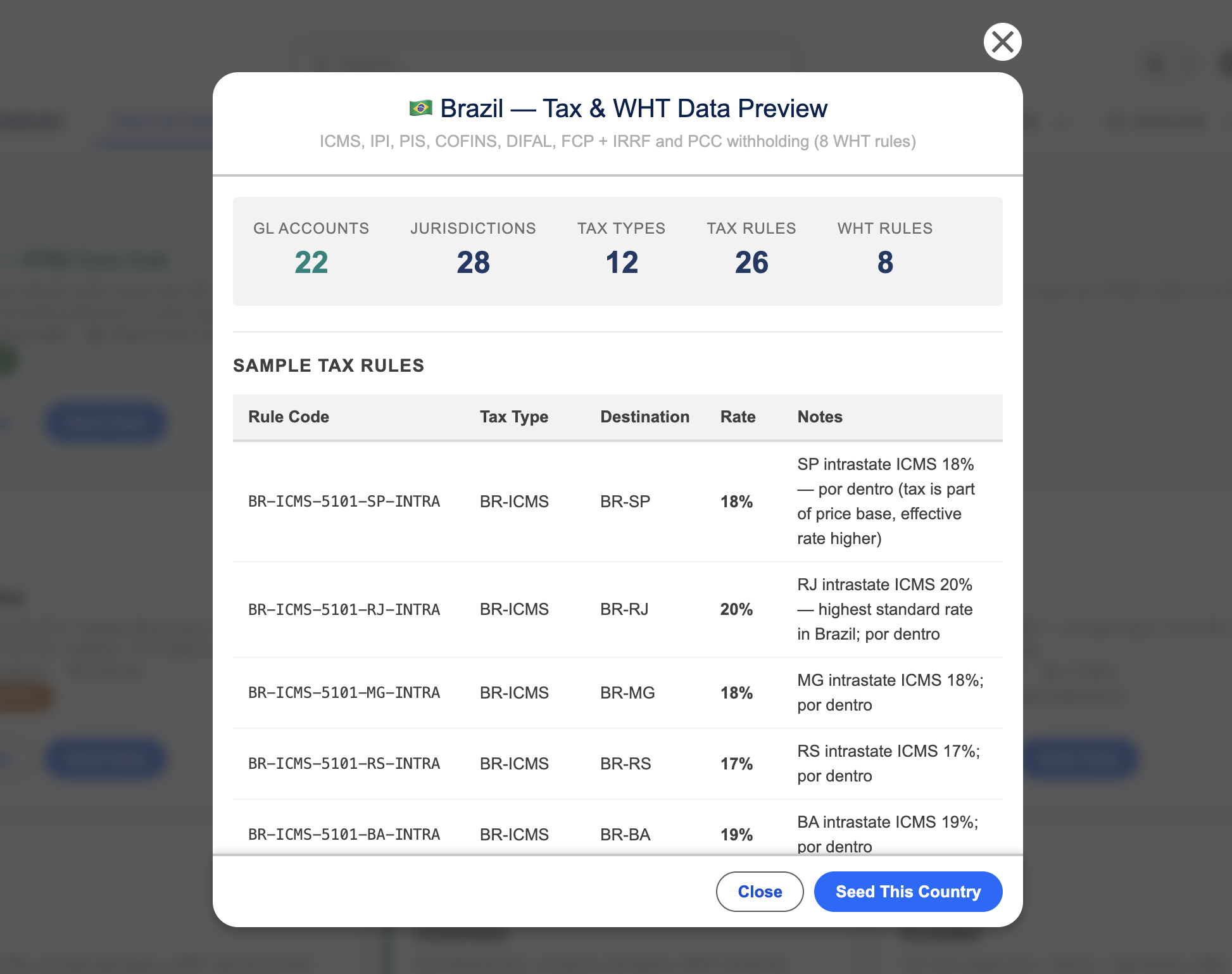 El modal de Vista previa para Brasil, con recuentos de cuentas contables, jurisdicciones, tipos de impuestos, reglas fiscales y reglas de retención, además de una tabla con reglas fiscales de ejemplo, sus códigos, destinos y tasas.