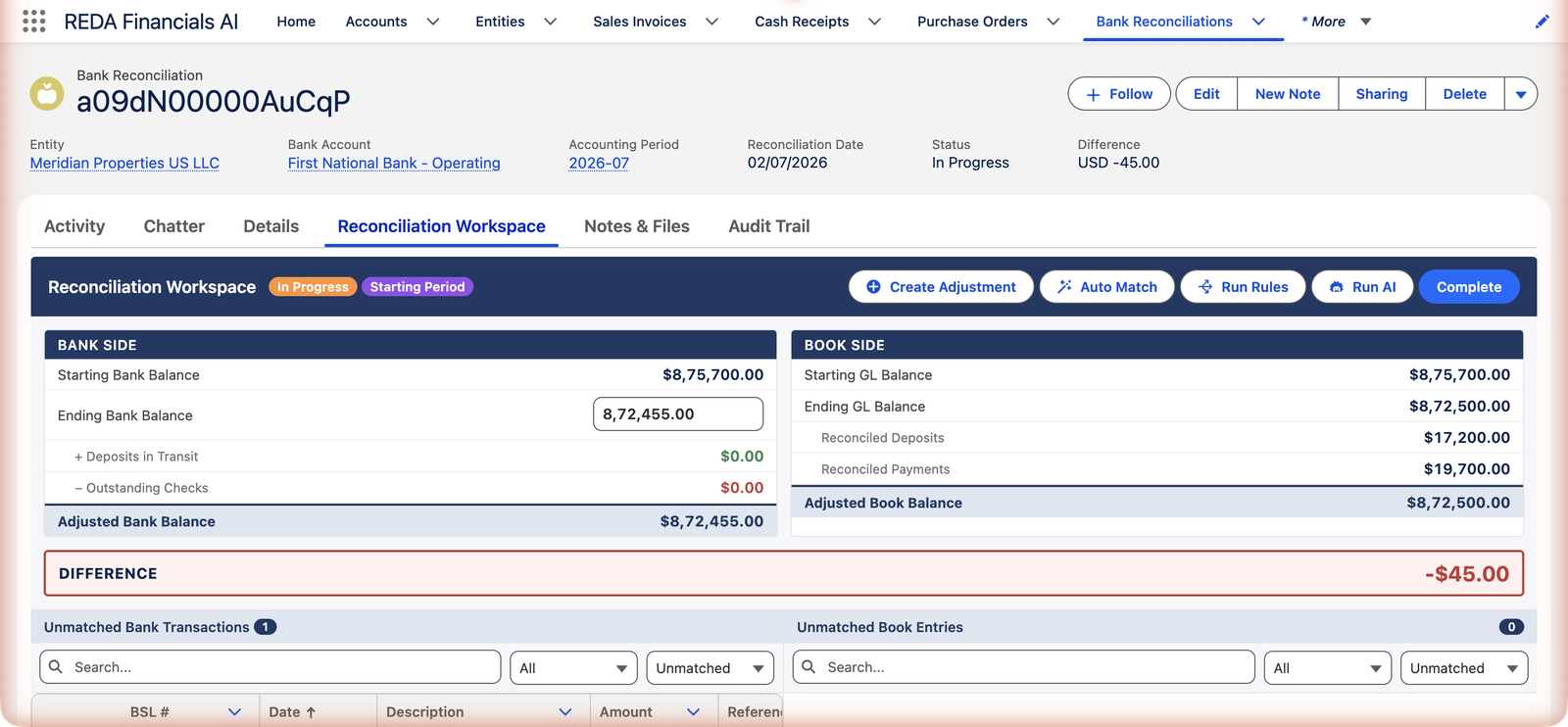 The Reconciliation Workspace in REDA Financials AI for First National Bank - Operating, period 2026-07, In Progress with a Starting Period badge. The Bank Side shows Starting Bank Balance $875,700.00, Ending Bank Balance 872,455.00, Deposits in Transit $0.00 and Outstanding Checks $0.00; the Book Side shows Starting GL Balance $875,700.00 and Ending GL Balance $872,500.00 with Reconciled Deposits and Payments. A red Difference bar shows -$45.00, with one Unmatched Bank Transaction remaining and action buttons Create Adjustment, Auto Match, Run Rules, Run AI and Complete.