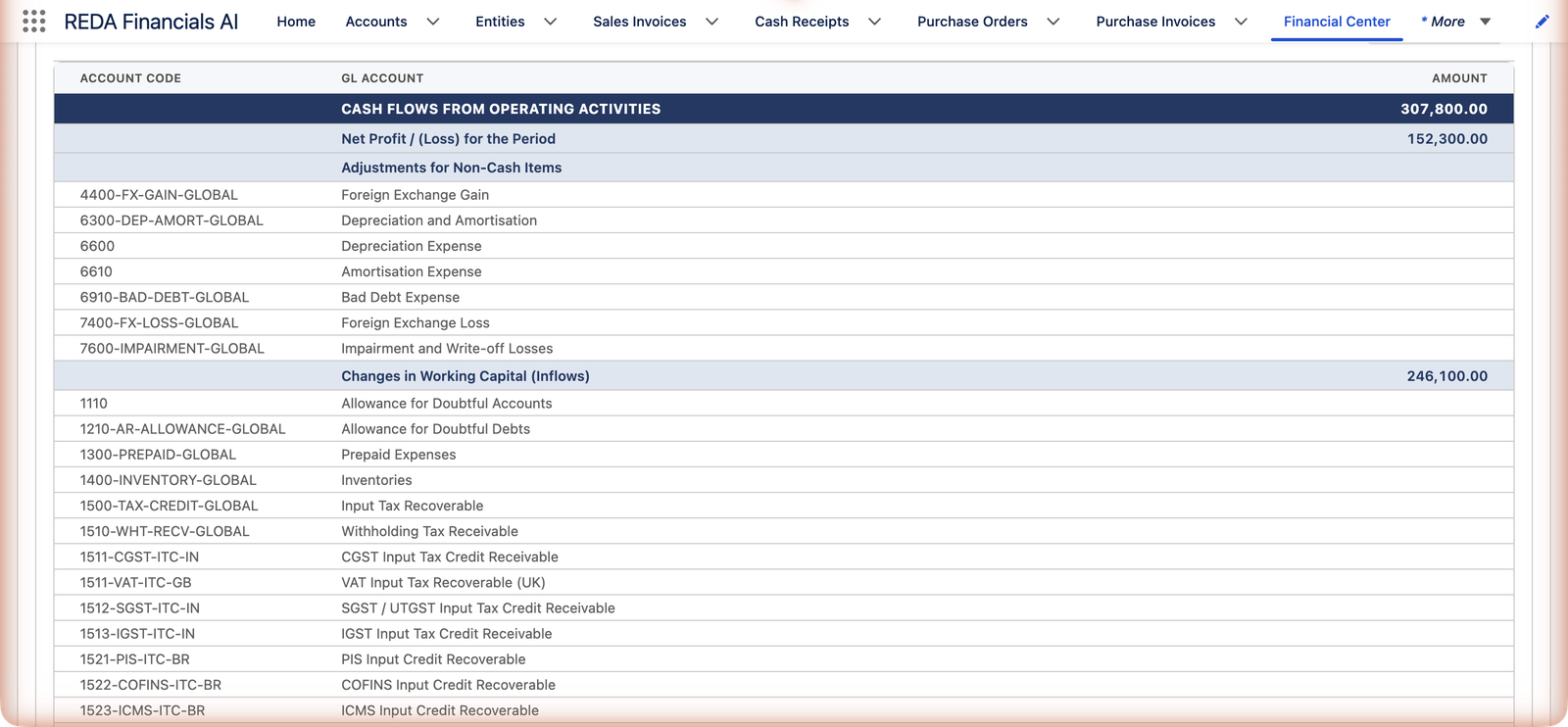 A Cash Flow Statement in REDA Financials AI for Meridian Properties US LLC: Cash Flows from Operating Activities 307,800.00 starting with Net Profit / (Loss) for the Period 152,300.00, followed by Adjustments for Non-Cash Items listing depreciation and impairment accounts, and Changes in Working Capital (Inflows) 246,100.00 listing receivable and tax credit accounts.
