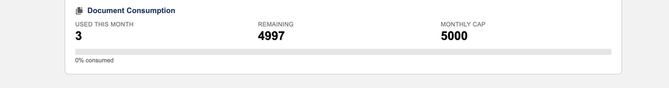 The Document Consumption card on the Subscription tab, showing Used This Month (3), Remaining (4997) and Monthly Cap (5000), with a progress bar reading 0% consumed.