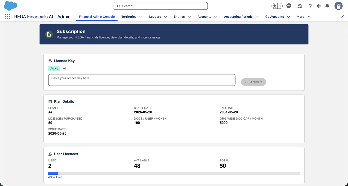 The Subscription tab in the REDA Financials Admin Console. A Licence Key card shows an Active AI key. The Plan Details card shows Plan Tier (AI), Start Date (2026-05-20), End Date (2031-05-20), Licences Purchased (50), Docs / User / Month (100), Org-Wide Doc Cap / Month (5000) and Issue Date. A User Licences card shows Used (2), Available (48) and Total (50).