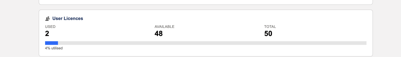 The User Licences card on the Subscription tab, showing Used (2), Available (48) and Total (50), with a progress bar reading 4% utilised.