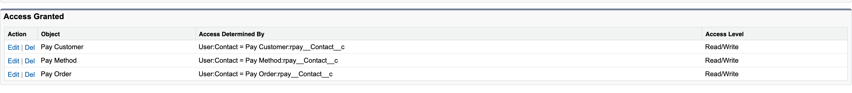 A sharing set with Pay Customer, Pay Method and Pay Order, each matched User:Contact to the object's Contact field with Read/Write access