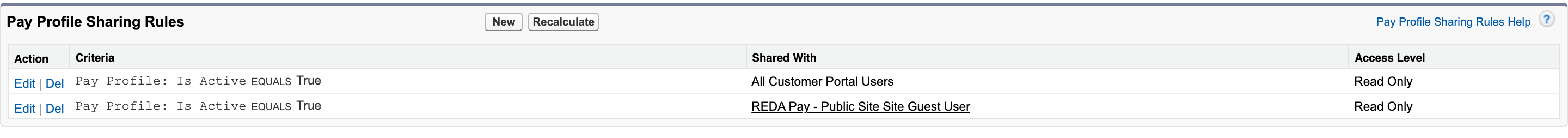 The Pay Profile Sharing Rules list in Sharing Settings with a criteria rule "Is Active equals True" shared with All Customer Portal Users, Read Only